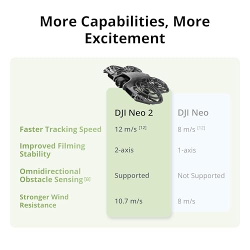 DJI Neo 2 Drone Fly More Combo 4K Camera Bundle with Tech Smart USA Drone Essentials Plus Software Bundle + Deco Gear Drone Landing Pad + Deco Essentials CPS 2 Year Protection Pack + Sling Backpack