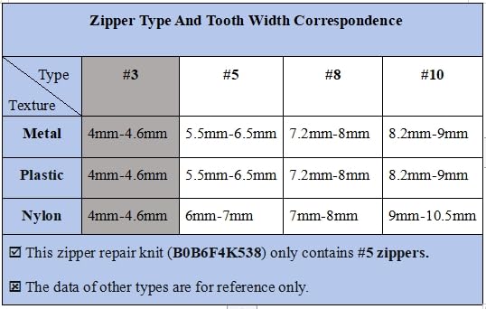 Zipper Repair Kit (52 Pcs), Universal #5 Zipper Replacement Slider Kit, Zipper Pull Replacement, Zippers Fix Repair Kit for Jackets, Coats, Boot, Backpack, Hoodie, Metal, Plastic & Nylon Coil Zippers
