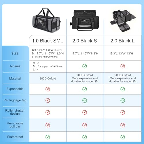 Wakytu Airline Approved Pet Carrier, Collapsible Cat Carrier, Expandable Dog Carrier, 900D High Density Oxford Cloth, Wear-Resisting, Anti Tearing, Safety Lock Zipper, Reflective Tape - color: 2.0 Black, size: 17.7"L x 11.0"W x 8.3"H