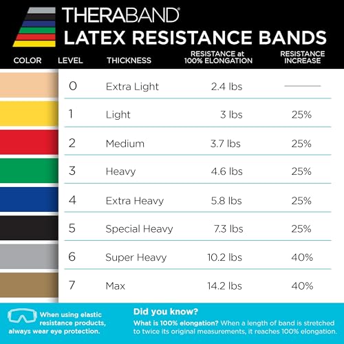 THERABAND Resistance Band, Green, Heavy, 50-Yard Roll, Latex, Elastic Band for Exercise, Physical Therapy, Yoga, Pilates, Stretching, Home Workouts, Cut-to-Length, Color-Coded Levels - color: Green | Heavy