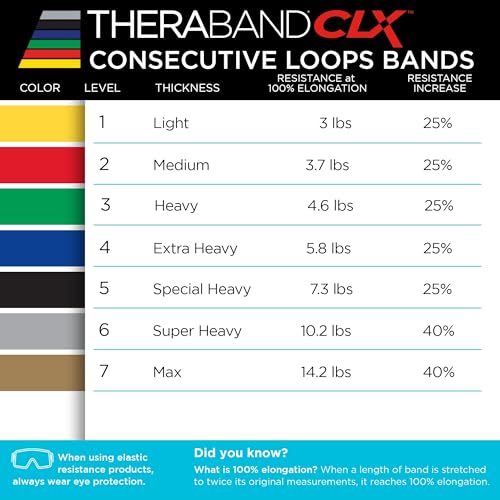 THERABAND CLX Resistance Band with Loops, 5-Foot Band - color: Level 2 / Medium - Red