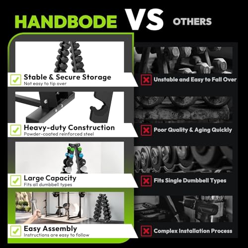 HANDBODE A-Frame Dumbbell Rack Heavy Duty Weight Stand for Dumbbells, Space-Saving Metal Storage Organizer, Sturdy Dumbbell Holder for Home Gym - style: 1 X 6-Tier A-Frame