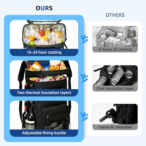 Large Insulated Cooler Backpack - 48 Cans Leak Proof Soft Backpack