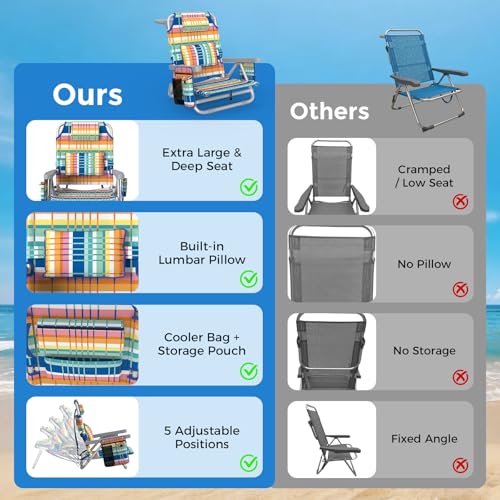 5-Position Backpack Beach Chairs for Adults, Foldable Heavy-Duty Beach Chair with Lumbar,Cooler Bag,Cup Holder,Towel Rack for Beach, Camping, Outdoor(2Pack)