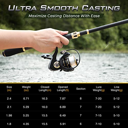 PLUSINNO Fishing Rod and Reel Combo, Telescopic Fishing Pole Kit with Spinning Reel, Tackle Box, Fishing Lures and Travel Carrying Bag, Fishing Gear Gifts for Men - color: 2pack Full Kit with Carrier Case, size: 2.1M 6.89FT
