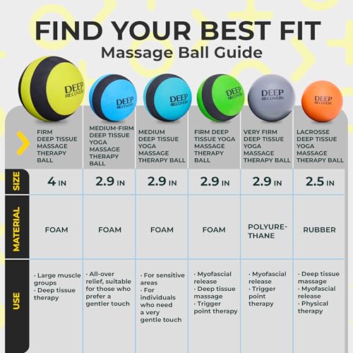 Deep Recovery Yoga Deep Tissue Massage Ball Set, Regular Density– 2.9-Inch Myofascial Release Balls for Feet, Back, Neck, Legs & Arms – Trigger Point & Mobility Therapy (2-Pack) - style: Regular
