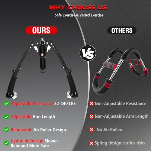Twister Arm Trainer, 3-in-1 Adjustable Hydraulic Power Chest Workout Equipment (22-440 lbs) with Ab Roller and Resistance Band Hooks, Men and Women Home Gym Equipment for Full-Body Strength Training