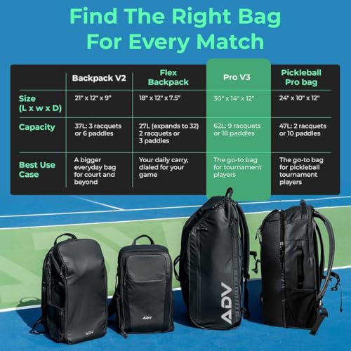 ADV Tennis Pro V3 - Tennis and Pickleball Backpack V2 - Flex Backpack - color: Pro V3 - Volt