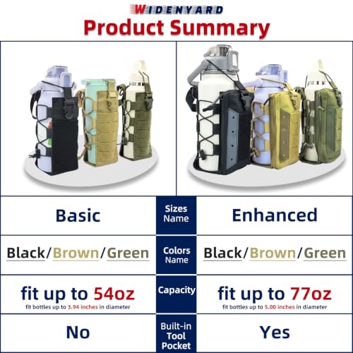 Molle Water Bottle Holder Pouch, 16-77oz Adjustable Capacity - color: Green, size: Basic