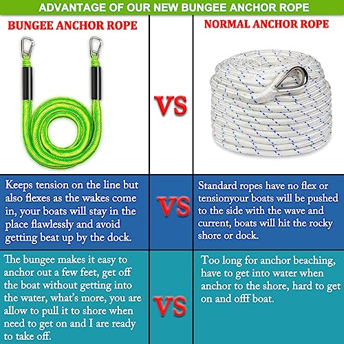 Boat Bungee Dock Lines, Boat Bungee Anchor Lines, Boat Bungee Anchor Rope, PWC Anchor Line, PWC Accessories, Jet Ski Accessories - size: 7-14 feet Anchor Rope, style: Pack Of 2
