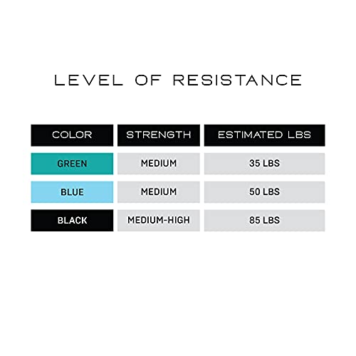 NonZero Gravity 100% Latex-Free Organic Rubber Power Resistance Bands | Compact Durable Hypoallergenic Bands for Strength Training & Workouts | 11 Levels (10 to 140 Lbs) - color: SET3 Mixed 5-Band