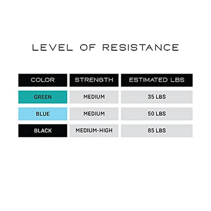 NonZero Gravity 100% Latex-Free Organic Rubber Power Resistance Bands | Compact Durable Hypoallergenic Bands for Strength Training & Workouts | 11 Levels (10 to 140 Lbs) - color: SET3 Mixed 5-Band