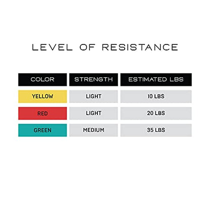 NonZero Gravity 100% Latex-Free Organic Rubber Power Resistance Bands | Compact Durable Hypoallergenic Bands for Strength Training & Workouts | 11 Levels (10 to 140 Lbs) - color: SET1 3-Band Beginner Set