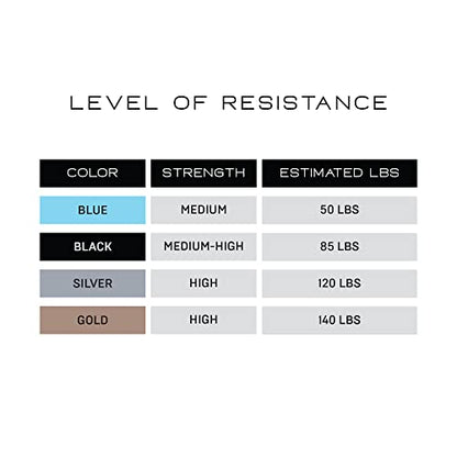 NonZero Gravity 100% Latex-Free Organic Rubber Power Resistance Bands | Compact Durable Hypoallergenic Bands for Strength Training & Workouts | 11 Levels (10 to 140 Lbs) - color: SET7 Mixed 4-Band