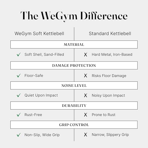 WeGym Soft Kettlebells with Cushioned Impact-Resistant Base and Anti-Slip, Wide-Grip Handle for Home Workouts, Weightlifting, and Full Body Strength Training - color: Forest-3 PCS, style: 10+15+20LB