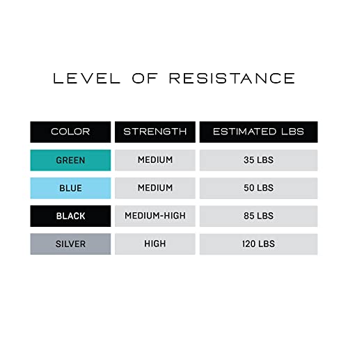 NonZero Gravity 100% Latex-Free Organic Rubber Power Resistance Bands | Compact Durable Hypoallergenic Bands for Strength Training & Workouts | 11 Levels (10 to 140 Lbs) - color: SET6 Mixed 4-Band
