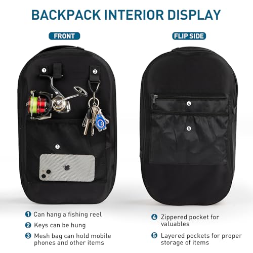 THKFISH IPX8 Waterproof Fishing Backpack with Rod Holder, Lightweight Fishing Sling Bag, Move Freely Fish Gifts for Men - color: Black