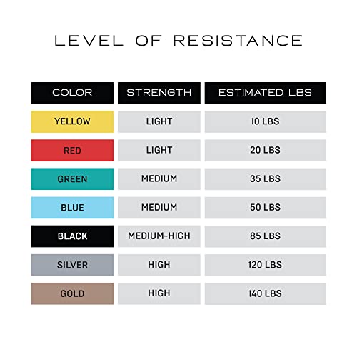 NonZero Gravity 100% Latex-Free Organic Rubber Power Resistance Bands | Compact Durable Hypoallergenic Bands for Strength Training & Workouts | 11 Levels (10 to 140 Lbs) - color: SET8 Mixed 7-Band