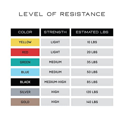 NonZero Gravity 100% Latex-Free Organic Rubber Power Resistance Bands | Compact Durable Hypoallergenic Bands for Strength Training & Workouts | 11 Levels (10 to 140 Lbs) - color: SET8 Mixed 7-Band