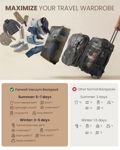 Fanwoli Rolling Vacuum Backpack Travel with One-Button Compression, Expandable Carry-On Suitcase Luggage, Approved TSA Lock & Water-Proof Laptop Compartment for Outdoor/Family/Business Trips - color: Black