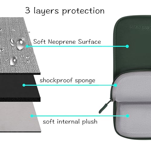 MOSISO Laptop Case 13 inch, Laptop Sleeve Bag Compatible with MacBook Neo 13 / Air M5 M4 M3 M2 M1 2026-2018 / Pro M2 M1, Neoprene Carrying Computer Bag with Handle&Detachable Small Case, Emerald Green - color: Emerald Green, size: 13 inch