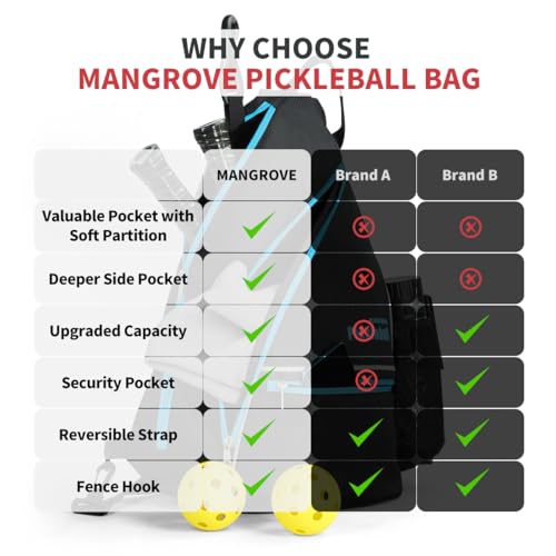 Mangrove Pickleball Bag, Men's & Women's Pickleball Backpack, Adjustable Sling Bag w/Fence Hook/Large Capacity/Safety Pocket - color: Blue