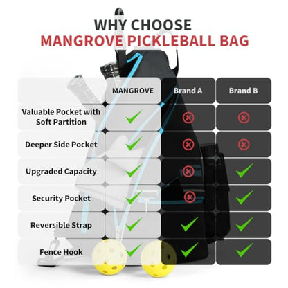 Mangrove Pickleball Bag, Men's & Women's Pickleball Backpack, Adjustable Sling Bag w/Fence Hook/Large Capacity/Safety Pocket - color: Blue