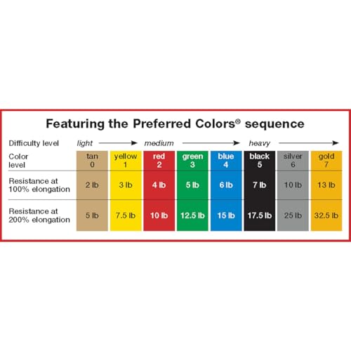 Cando 10-5621 Yellow Latex-Free Exercise Band, X-Light Resistance, 50 yd Length