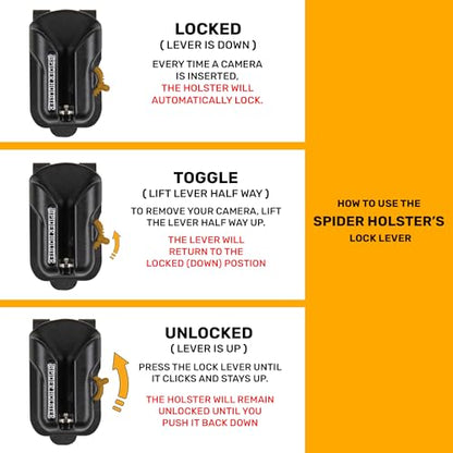 SPIDER HOLSTER – Clip-on Camera Holster and Camera Plate with Durable Stainless Steel Pin – Compatible with Any Belt - color: Spider X Backpack Adapter + Holster + Plate