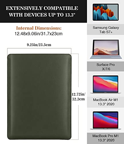 MoKo Laptop Sleeve Compatible with Mac Air 13.3 M5/4/3/2/1, 13-in Mac Pro M2/M1 & Mac Neo A18, PU Leather Notebook Computer Protective Carrying Bag Slim Stylish Case Pouch, Midnight Green - color: Midnight Green, size: 13.3 inch
