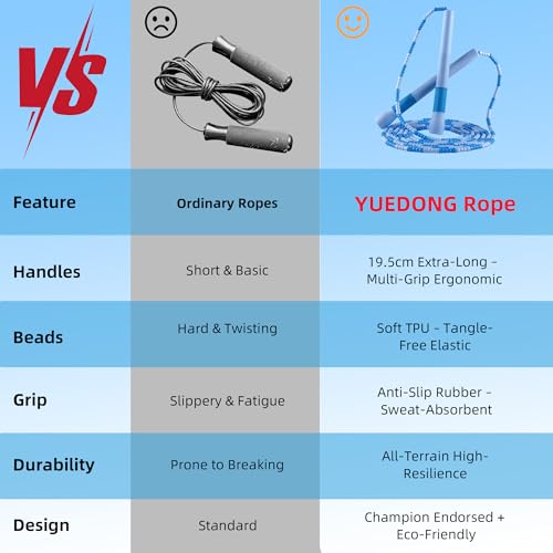 YUEDONG Beaded Jump Rope for Fitness, Adjustable Jump Rope with 19.5cm Extra-Long Anti-Slip Handles, Lightweight TPU Beaded Rope for Adults, Cardio, Exercise, Freestyle and Endurance Training - color: Blue
