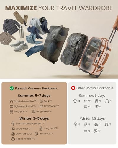 Fanwoli Rolling Vacuum Backpack Travel with One-Button Compression, Expandable Carry-On Suitcase Luggage, Approved TSA Lock & Water-Proof Laptop Compartment for Outdoor/Family/Business Trips - color: White