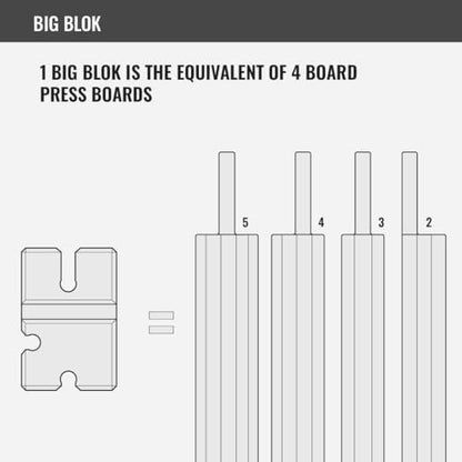 Adjustable Bench Press Board – All-in-One Barbell Press Training Tool for Powerlifting & Strength Training - color: 2-5 Board (Medium Density) (3" - 7.5")