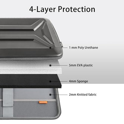 DOMISO 13.3-14 Inch Laptop Hard Case, Waterproof Shockproof Hard Shell Laptop Sleeve Protective Computer Bag for Macbook Pro/Lenovo ThinkPad/Dell XPS/HP Pavilion,Dark Grey - color: Dark Grey, size: 14 Inch