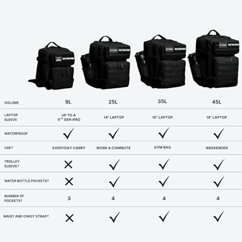 WOLFpak 45L Athletic Gym Backpack (Neon Pink) Durable 1000D Waterproof Oxford Material with MOLLE Webbing, Laptop Pocket & Dual Cup Holders, Durable Fitness/Travel/Military Daypack - color: Neon Pink
