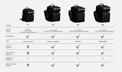 WOLFpak 25L Tactical Gym Backpack (Alpha Black) Durable 1000D Waterproof Oxford Material with MOLLE Webbing, Laptop Pocket & Dual Cup Holders - color: Alpha Black