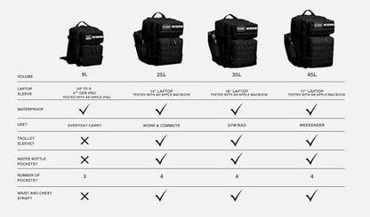 WOLFpak 25L Tactical Gym Backpack (Nightshade Edition) Durable 1000D Waterproof Oxford Material with MOLLE Webbing, Laptop Pocket & Dual Cup Holders - color: Nightshade Edition