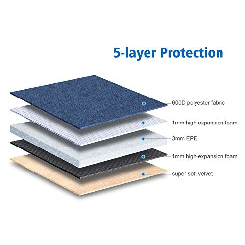 NIDOO 12.5-13.3 Inch Laptop Sleeve Case Protective Cover Notebook Bag for 13.5" Surface Laptop 6 5 4/14" MacBook Pro M1 M2 M3 M4 2024/13.3" ThinkPad L13 X13 / 14.2" Huawei Blue - color: Blue, size: 12.5-13 Inch / 2017 New MacBook Pro