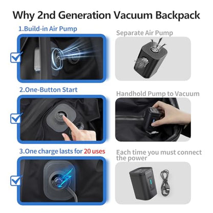Travel Backpack with Vacuum System,60L Expandable Vacuum Backpack Travel with TSA Lock,17.3 inch Laptop Backpacks Vacpack Backpacks with Vacuum(Grey,Built-in Air Pump) - color: Grey