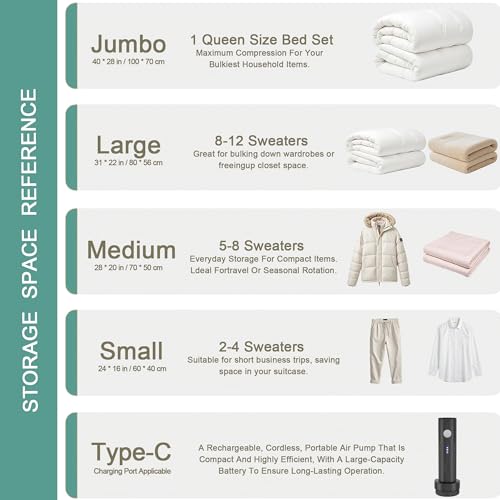 Travel Vacuum Storage Bags with Electric Pump, Multiple Combinations Travel Packing Bags for Luggage and Suitcase, Carry-on Size Compression Space Saver for Clothes and Clothing (A: 8 Small-EPUMP)