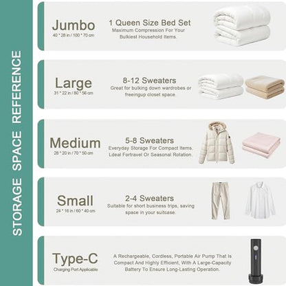 Travel Vacuum Storage Bags with Electric Pump, Multiple Combinations Travel Packing Bags for Luggage and Suitcase, Carry-on Size Compression Space Saver for Clothes and Clothing (A: 8 Small-EPUMP)
