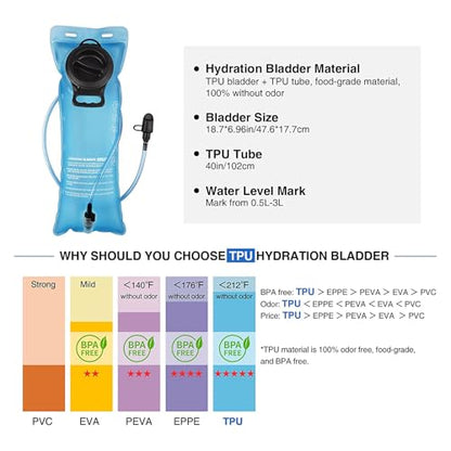 NOOLA Hydration Backpack with 3L TPU Water Bladder, Tactical Molle Water Backpack for Men Women, Hydration Pack for Hiking, Biking, Running and Climbing - color: Blue