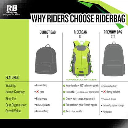 riderbag Reflective Motorcycle Backpack, Hi Viz Commuter Riding Bag | Designed by Riders for Everyday Rides with Laptop Compartment and Helmet Net. Built to Help You Be Seen. - color: Green