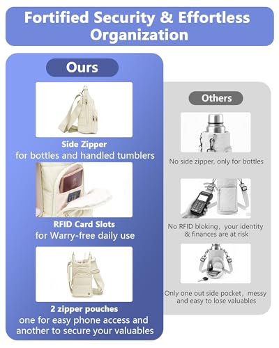 Water Bottle Holder with Strap for 30/32 oz, Crossbody Water Bottle Carrier Bag with RFID Blocking Phone Pocket - color: Beige