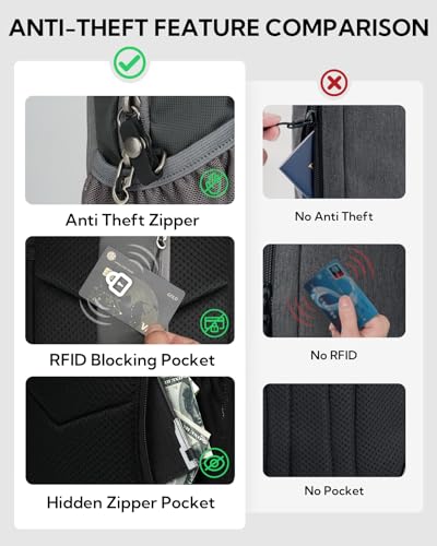 WATERFLY Small Crossbody Sling Bag: RFID Blocking Anti Theft Sling Backpack Chest Bag Travel Hiking Daypack Man Woman - color: B-dark Grey