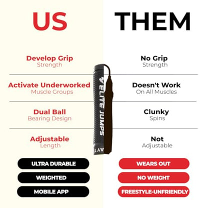 Muay Thai 3.0 Weighted Jump Rope for Men & Women - Professionally Designed for High-Intensity Training | Muay Thai, MMA & Fitness Jump Rope - Full Body Workout Weighted Rope - color: Neon 1.5lb