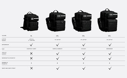 WOLFpak 35L Athletic Gym Backpack - Durable 1000D Waterproof Oxford Material with MOLLE Webbing, Laptop Pocket - color: Vanilla