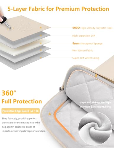 HYZUO 14-15 Inch Laptop Case Sleeve Bag for MacBook Air 15 M5 M4 M3 M2 2026-2023, MacBook Pro 15, XPS 14/15 Plus, 15" Surface Laptop, 14" 14.4" HP Dell Lenovo Thinkpad Asus Acer Samsung, Sand - color: Sand, size: 14-15 Inch