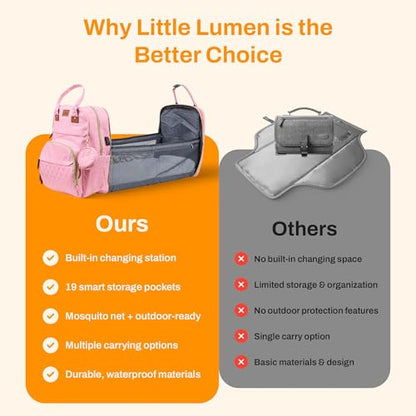 Diaper Bag Backpack with Changing Station – Large Baby Diaper Bag with 19 Pockets, USB Port, Waterproof, Insulated Bottle Holders, Stroller Straps – Travel Maternity Bag – Pink - color: Pink