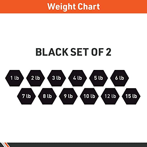 Body Sport Neoprene Dumbbell Weight - Latex-Free, Strength Training Equipment for Home Fitness & Gym Workouts - size: 2 pounds